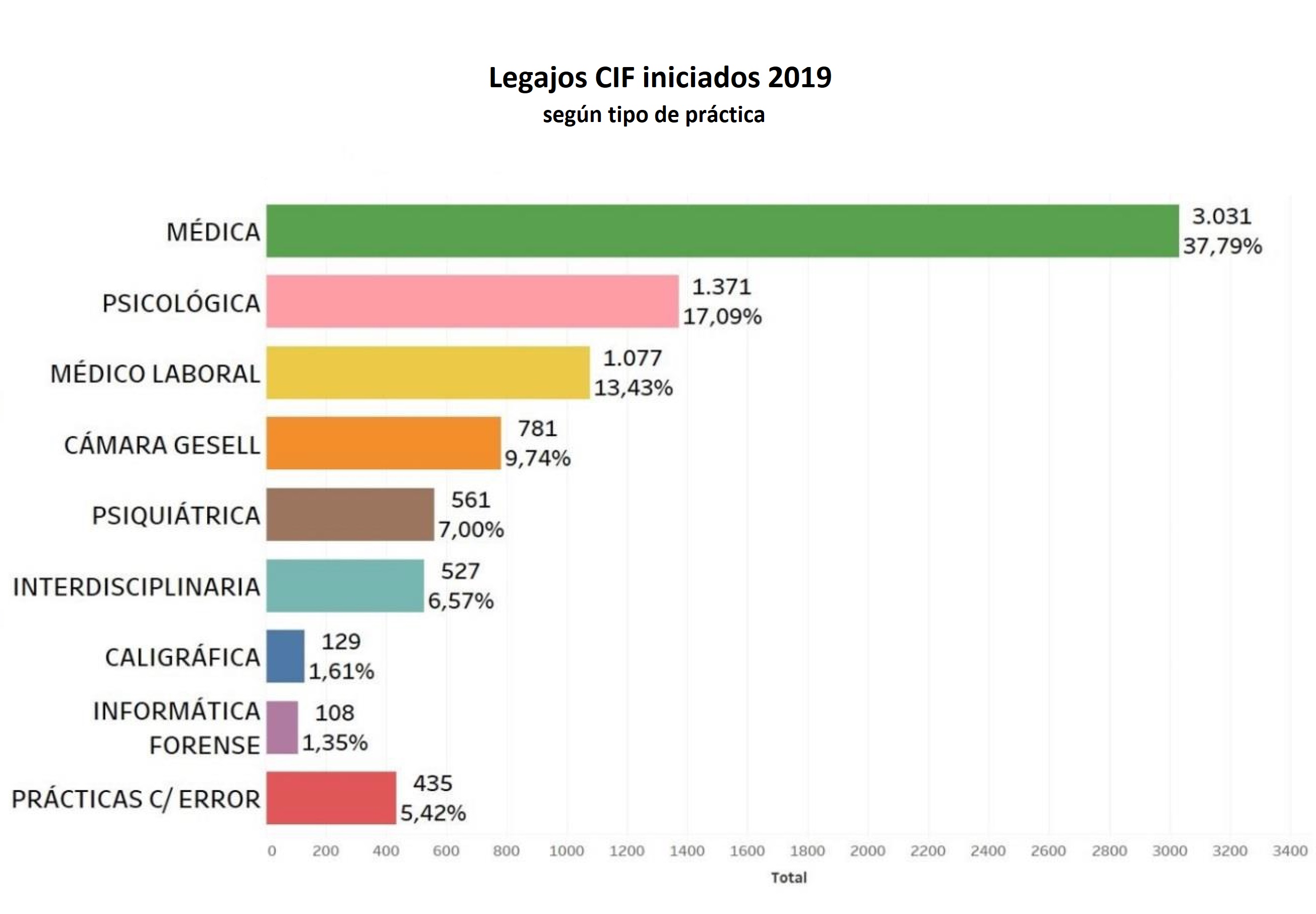 02 cif ingresos por práctica